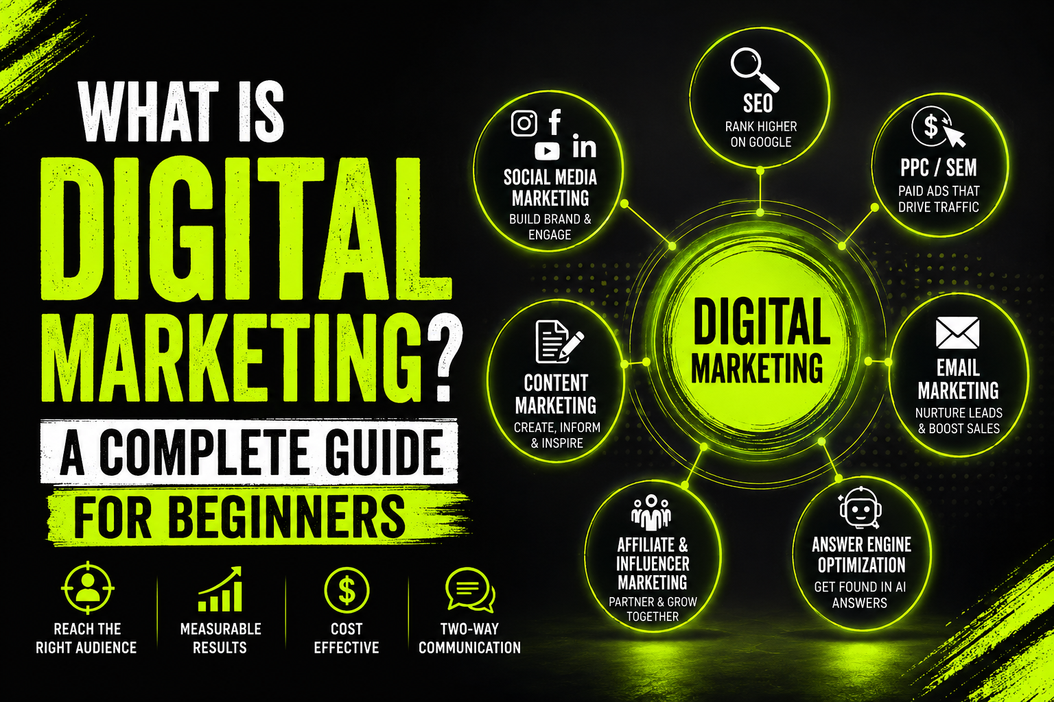 What is Digital Marketing A Complete Guide for Beginners